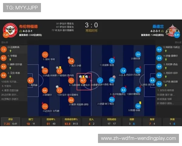 英超历届球队总进球数排名及最强攻击力球队分析
